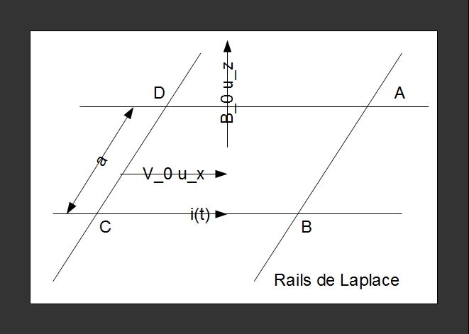 La Place Rails Base d'épreuves orales scientifiques de concours aux grandes écoles